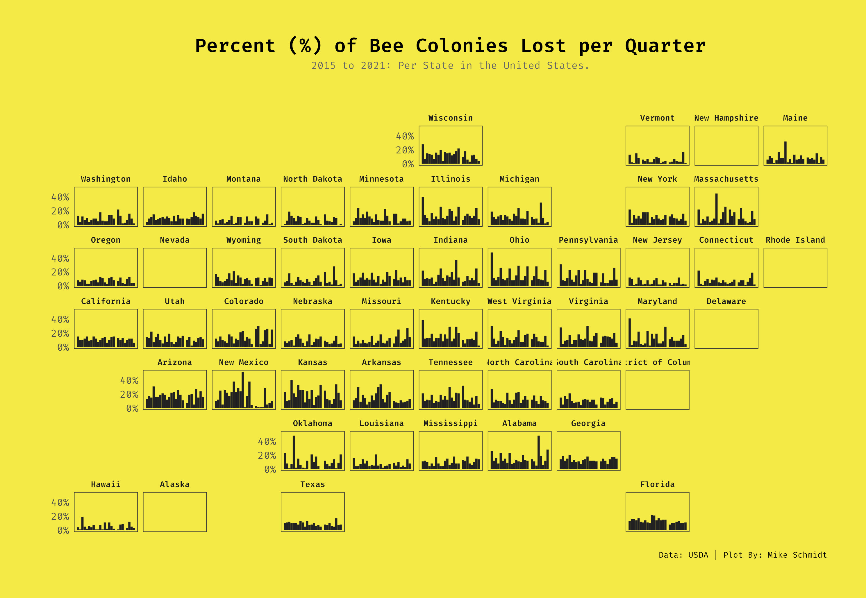 Percent of bee colonies lost per quarter by state in the united