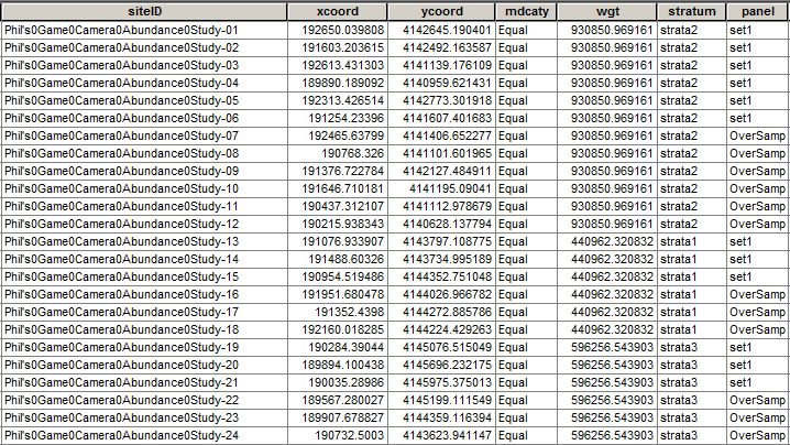 Table of points