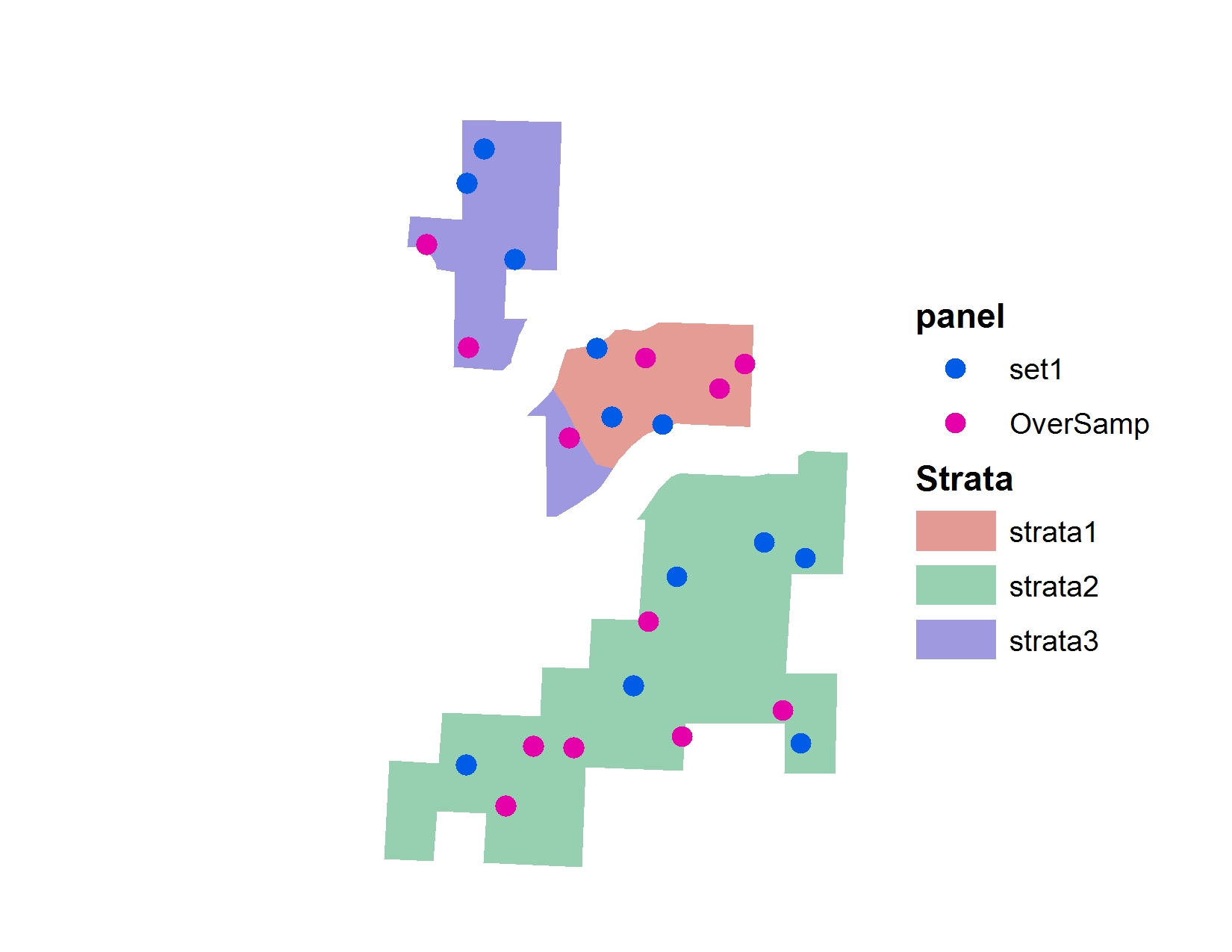 Points draw with strata.