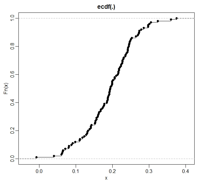Distance to Polygon example.