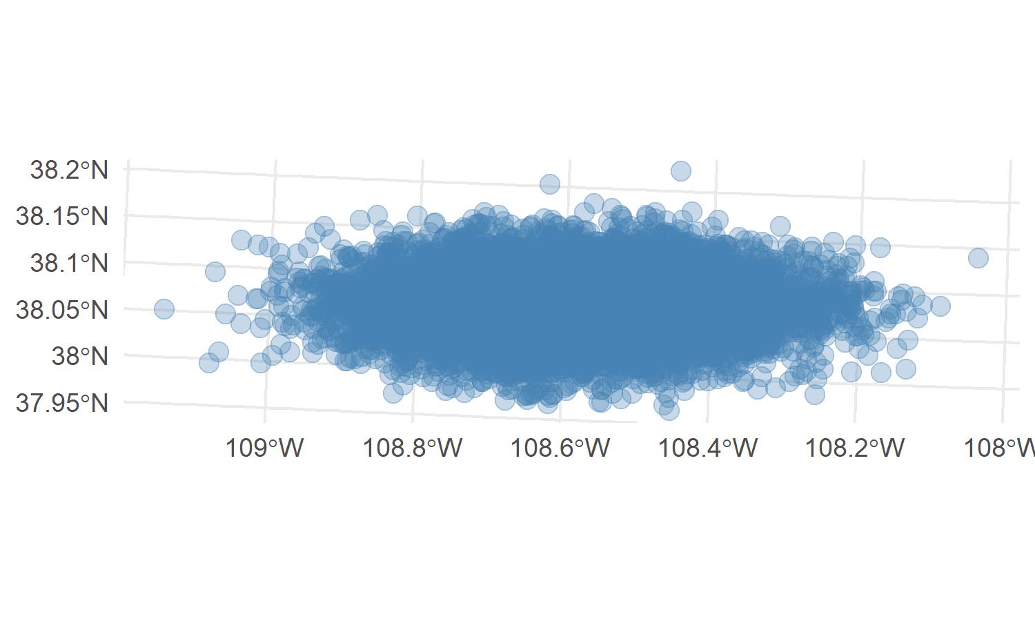 Plot sf object with ggplot